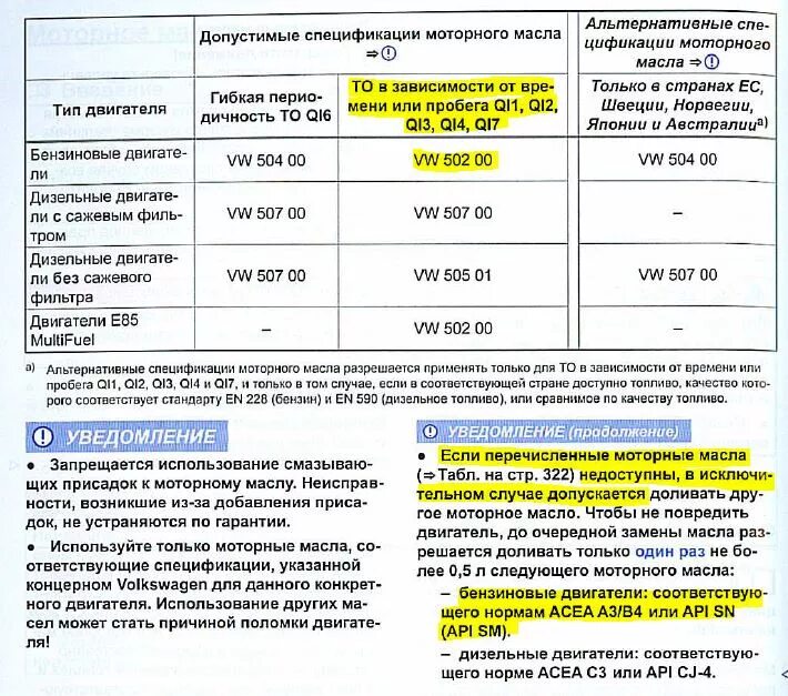 Допуск масла b4. Допуски моторного масла для двигателя 1.6 BSE. API допуск масла для ВАЗ 2112 1.5. Допуски ваг для моторных масел. Расшифровка допуска моторного масла в двигателе.