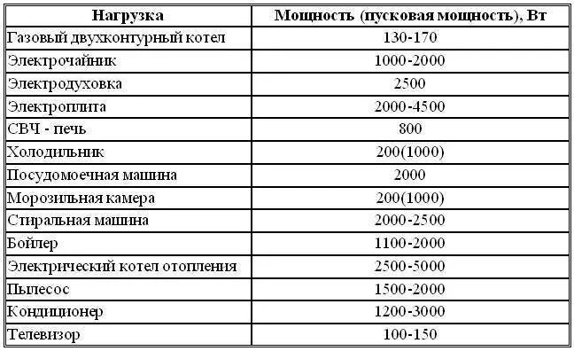 Мощность холодильника в вт в час