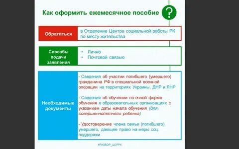 Через сколько приходят выплаты за погибшего