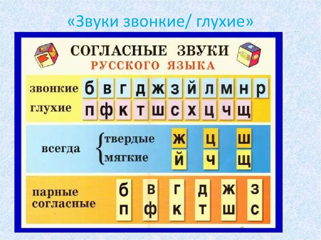 Рабочий лист согласные звуки. 1 Класс буквы ,обозначающие согласные звуки звонкие , глухие. Звонкие и глухие согласные в русском языке в первом классе. Глухие согласные буквы в русском языке 1 класс. Таблица звонких и глухих твердых и мягких.