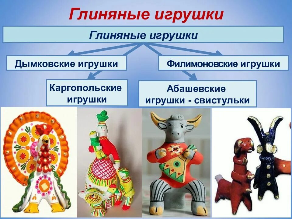 Игрушка из глины какая