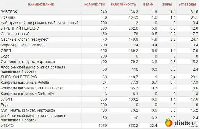 Чай с сахаром сколько ккал. Количество калорий в чае. Калорийность чая. Чай калории без сахара черный. Чай БЖУ И калорийность.