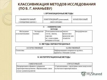 Методы психологии организационные эмпирические