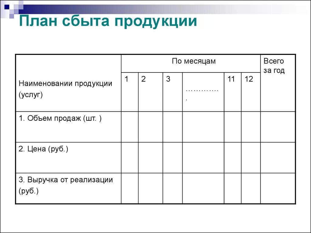 Составить план сбыта. План сбыта продукции. план по сбыту продукции. план сбыта услуг. план сбыта пример.