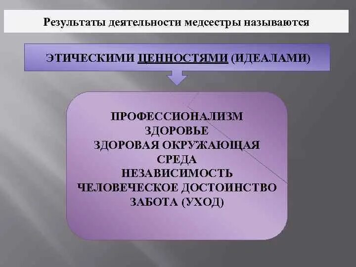 Этические ценности медицинского работника. Этические ценности сестринского дела. Этические ценности медицинской сестры. Нравственные ценности медсестры. Этические ценности медсестры:этические ценности медсестры.