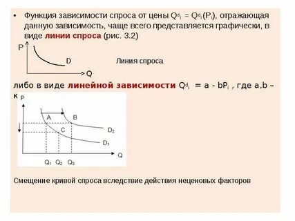 Зависимость функции спроса и предложения