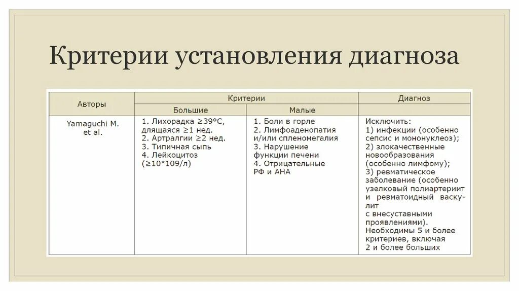 Срок установления заключительного диагноза. Стилла критерии диагностики. Критерии для установления диагноза Хобо. 5 Критериев для установления диагноза Гальваноз. Форма 030 у критерии диагноза.