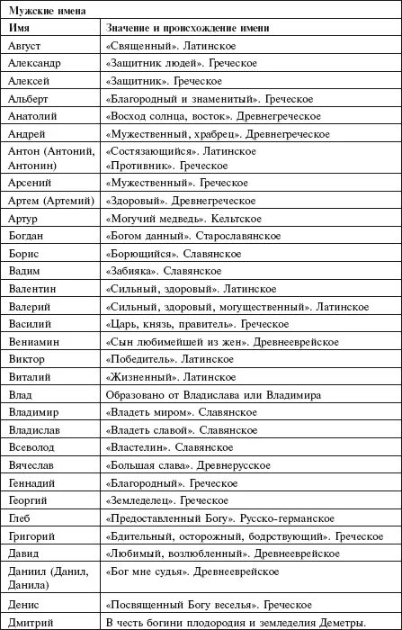 Русские имена обозначение. Мужские имена. Значение мужских имен. Мужские и женские имена. Мужское имя означающее.