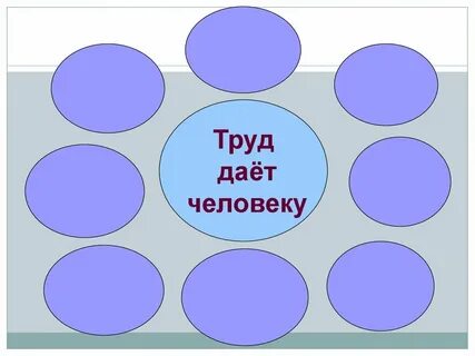 Труд в жизни человека 5 класс