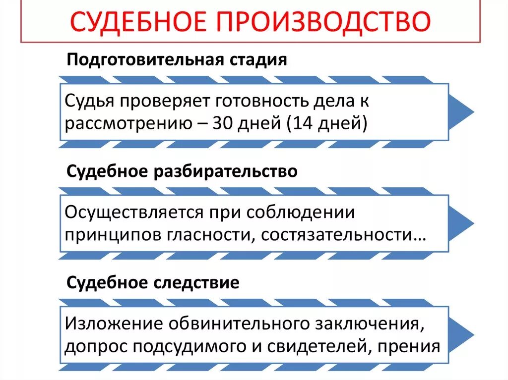 Судебное производство в банках