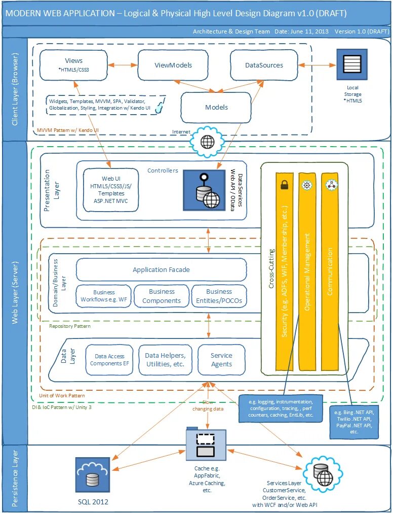 Power on sequence материнской платы asus. High diagram. High diagram. App architecture diagram. High diagram.
