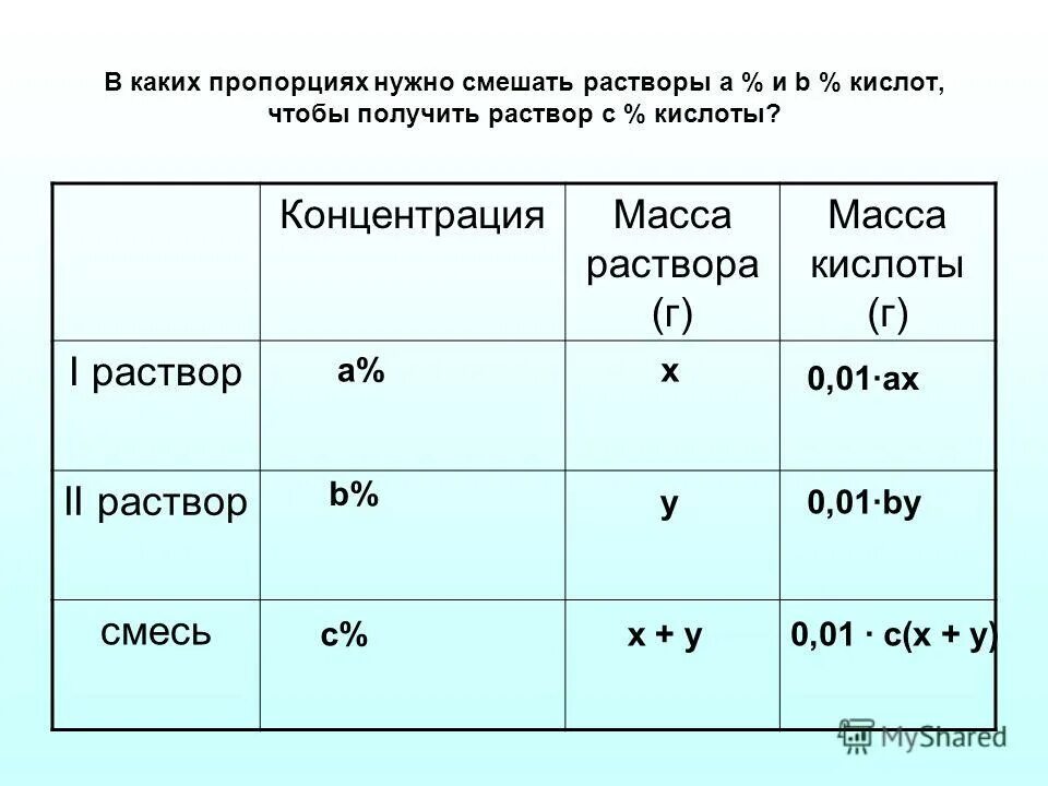 Типы концентраций веществ