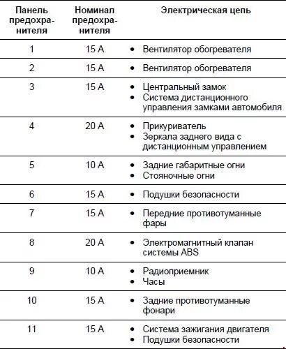 Распиновка предохранителей крышки субару форестер 2010 г Subaru Forester (1997 2001) fuse box diagram Auto Genius