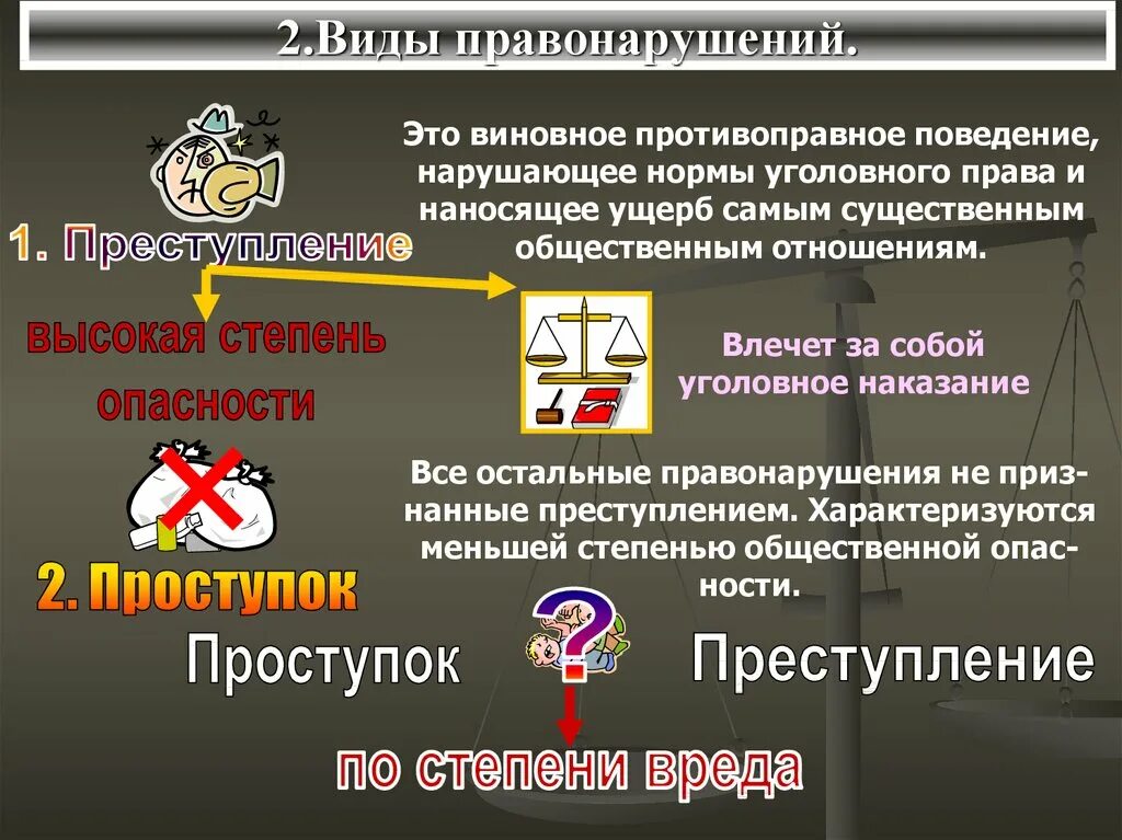 Нарушениям правил считаются. Виды правонарушений. Виды правонарушений проступки. Виды противоправного поведения. Противоправное поведение правонарушение.