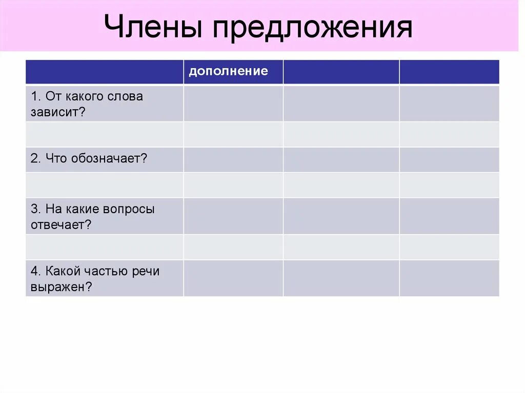 Слова зависело какая часть речи. От какого члена предложения зависит дополнение. От какого слова зависит дополнение. От чего зависит дополнение. От какого слова зависит определение.