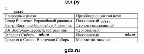 8 класс параграф 29