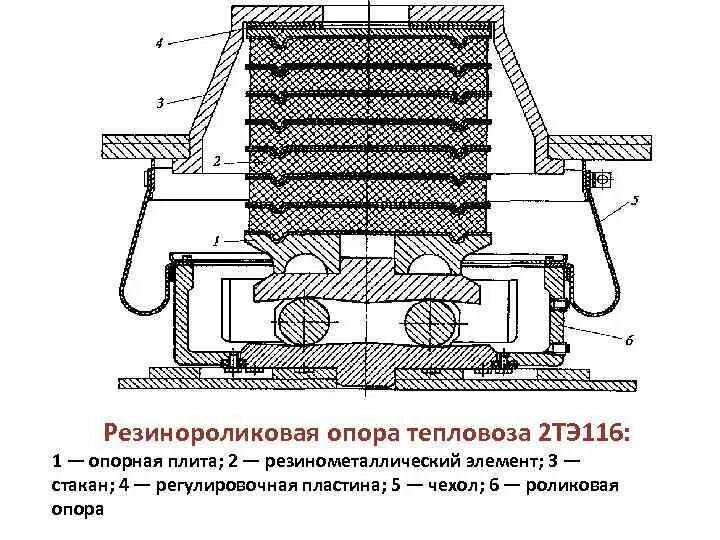 Назначение опорно возвращающих устройств