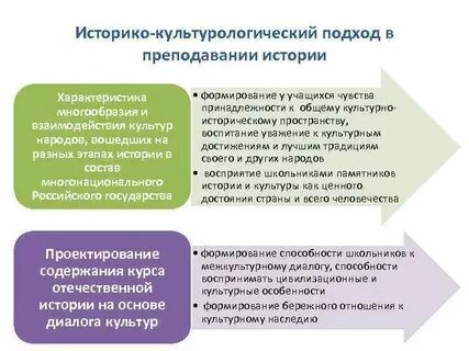 Приведите определения культуры соответствующие культурологическим подходам