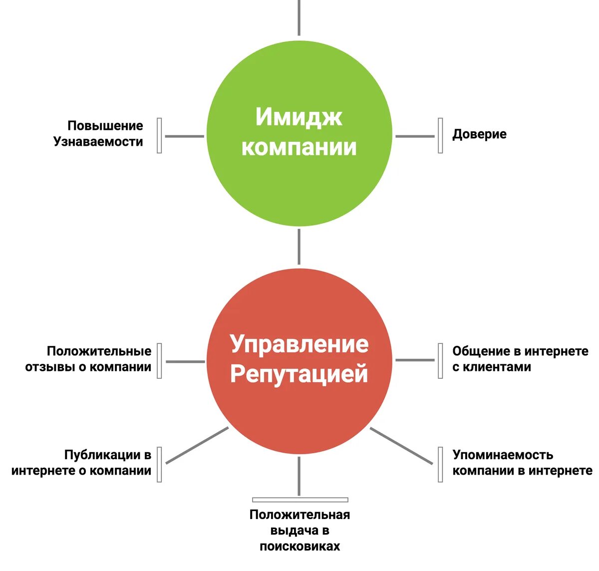 Критерии репутации