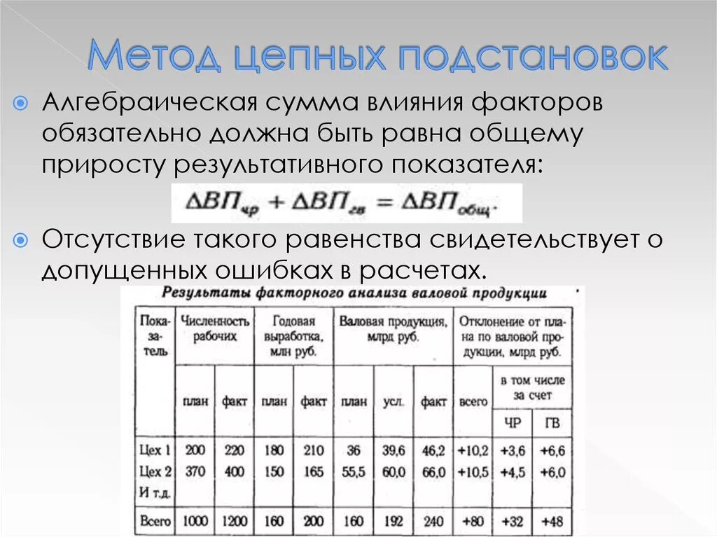 Метод цепных подстановок. Факторный анализ цепных подстановок. Факторный анализ методом цепных подстановок. Способ цепных подстановок.