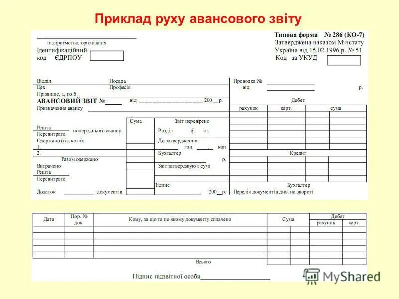 Телефон ао 1. Авансовий звіт приклад заповнення. Бланк авансового звіту. Авансовый отчет форма 286. Бланки авансовый отчет ф 286.