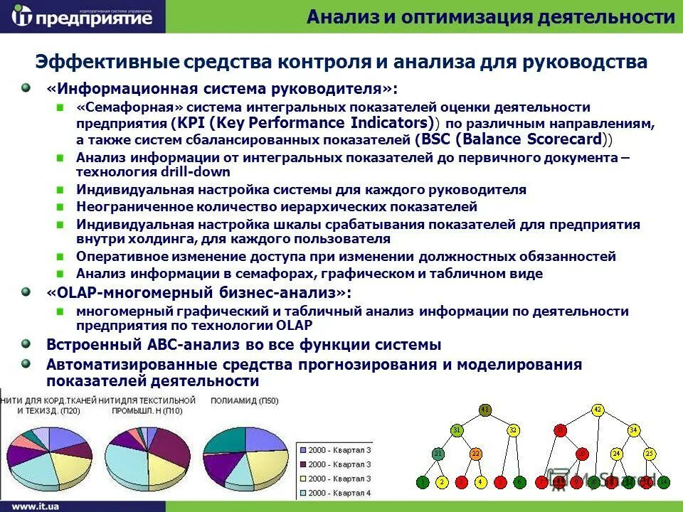 Оптимизация труда на предприятии. Оптимизация деятельности предприятия. оптимизация работы организации. деятельность предприятия. предложения по оптимизации деятельности предприятия.