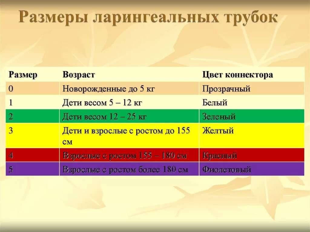 Размеры ларингеальных масок. Размеры ларингеальных трубок таблица. Размер ларингеальной трубки. Ларингеальная трубка Размеры. Ранзер ларенгиальной маски по цвету.