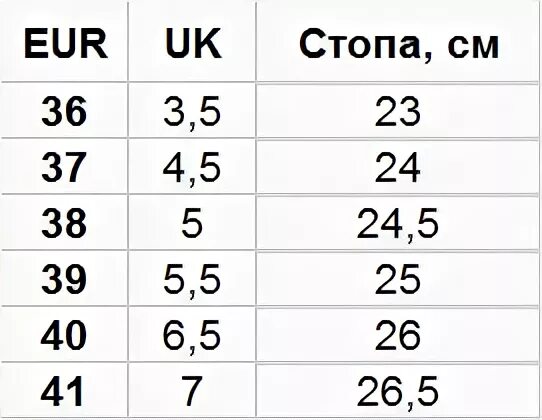 25 5 см стопа. Размер стопы 24 см. 24,5 См стопа размер. 24.5 См размер обуви. Стопа 24 см какой размер.