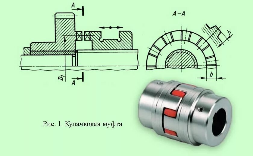 Соединение 2 вала. Кулачковая муфта мт20. Полумуфта соединительная для валов чертеж. Сцепная управляемая фрикционная муфта. Муфта кулачковая d40 l66.