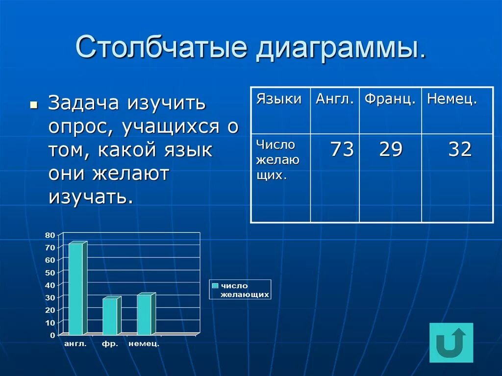 Задачи с диаграммами. Столбчатая диаграмма. Задачи на столбчатые диаграммы. Столбчатая диаграмма примеры.