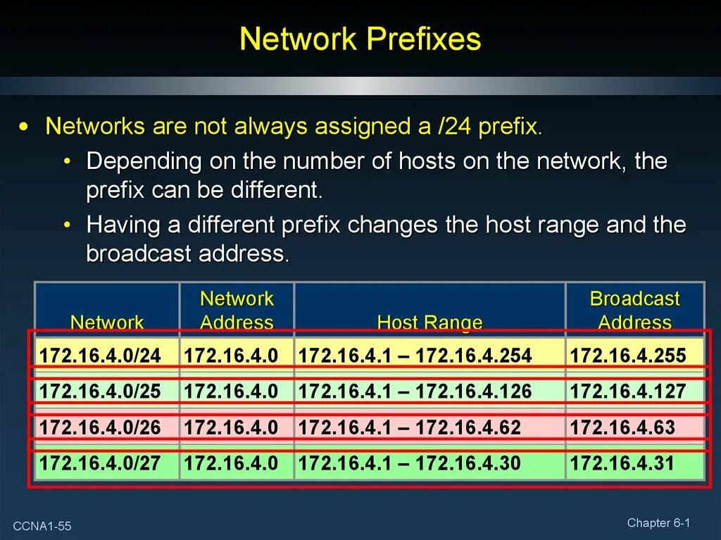 Net ipv4 forward. Префикс нетворк. Префикс ipv4. Префикс 24. Сетевой префикс.