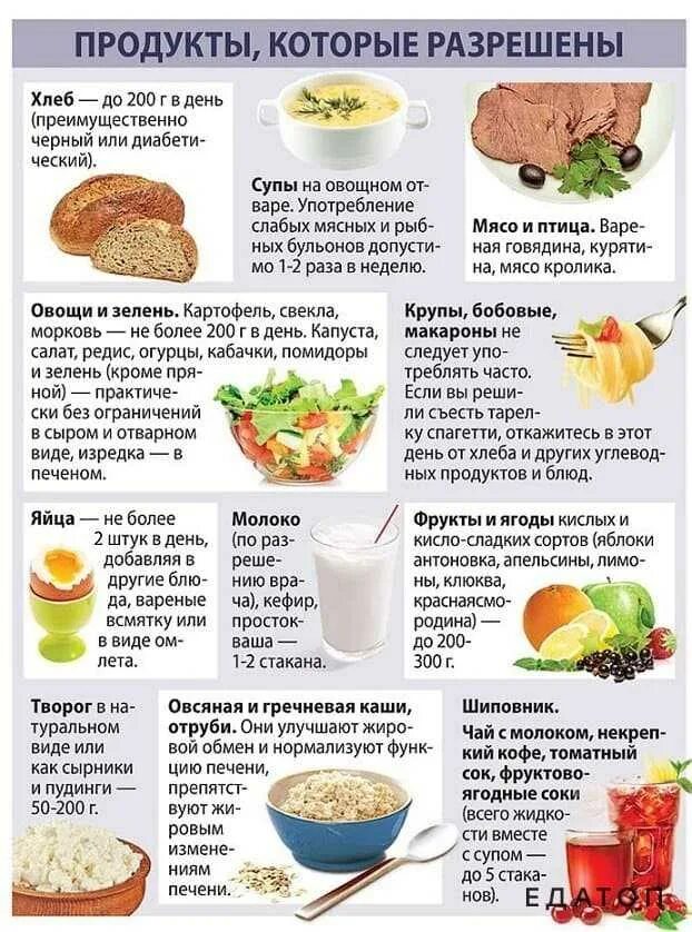 Перед тестом можно кушать. Перед тестом можно кушать