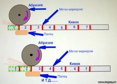 Последняя метка