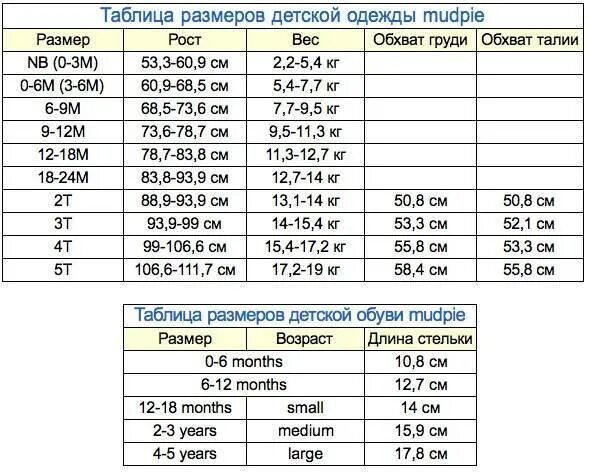 Размерная сетка 2т 3т 4т. Размерная таблица детской одежды. Детский размер м. Детский размер одежды таблица.