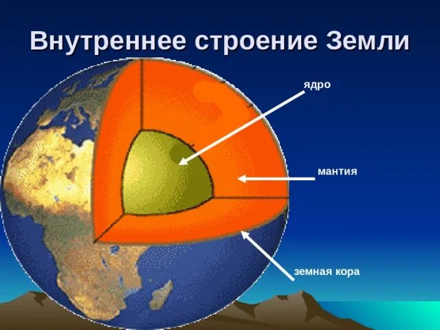 Земля и её внутреннее строение