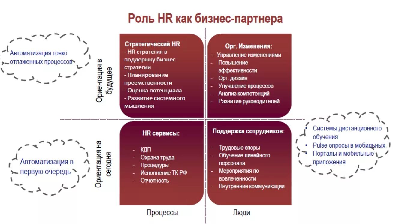 Hr отдел это