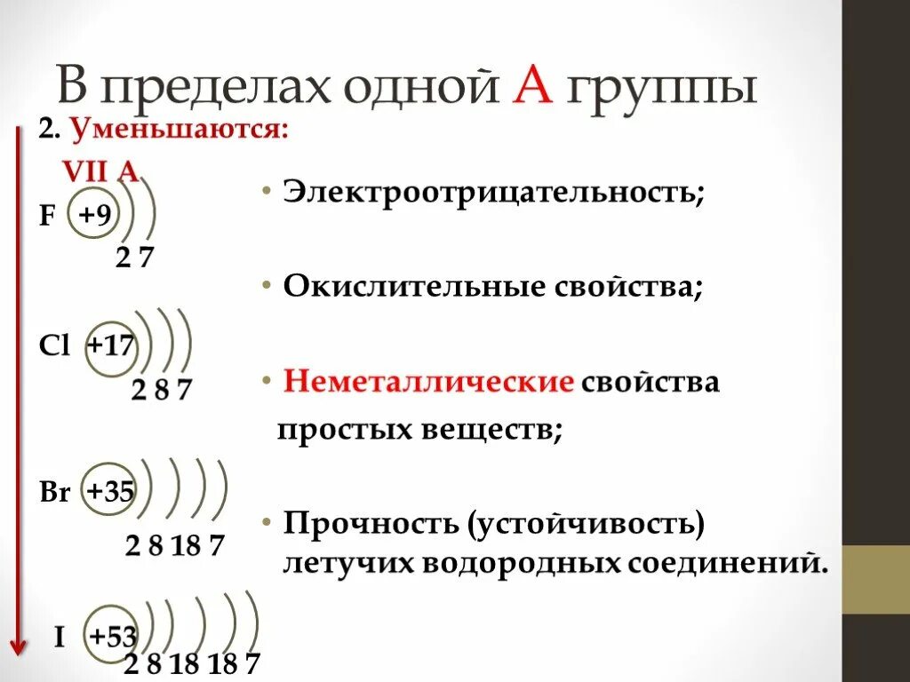 Ряд энергетических уровней. Характеристика d элементов. Строение атомов d элементов. Строение и свойства атомов. Кадмий схема электронного строения.