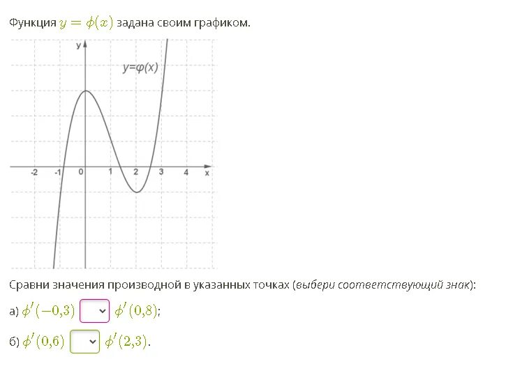 Функция задана своим графиком. Функция задана диаграмма. Сравнение значения производной в заданной точке. Функция y=f(x) задана своим графиком.