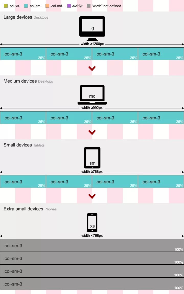 Bootstrap col. Col-md-6 col-xs-12. bootstrap xs sm md lg. bootstrap 5 sm lg. col-sm-12 col-md-6.