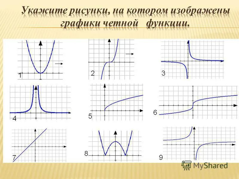 Какую функцию ы. Графики четной и нечетной функции. Графики четных функций. Нечетная функция. Нечетная функция на графике.