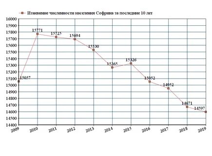 Население армении 2024