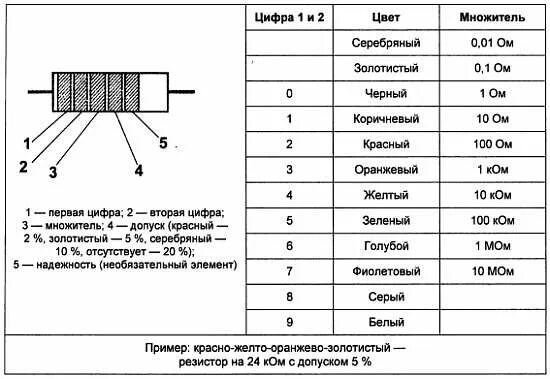 Сопротивление 2000 ом