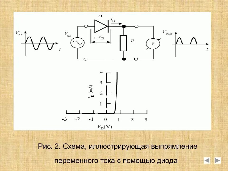 Выпрямление диода