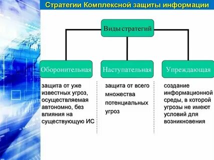 Стратегия защиты информации