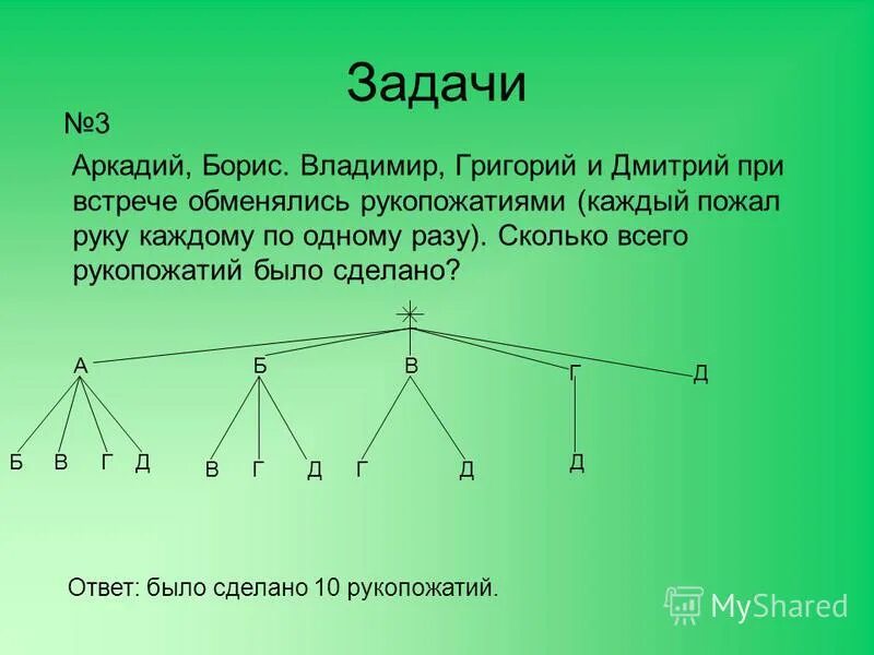 восемь студентов обменялись рукопожатиями сколько было рукопожатий
