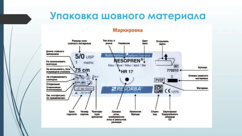 Игл расшифровка. Хирургический шовный материал классификация. Упаковка шовного материала. Обозначения на шовном материале. Маркировка шовного материала в хирургии.