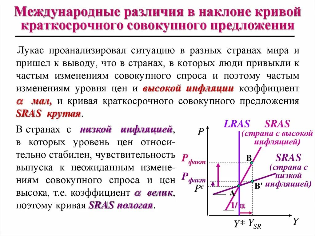 Функции кривой предложения. Кривые совокупного предложения. Кривая совокупного предложения. Совокупное предложение. Краткосрочная кривая совокупного предложения.