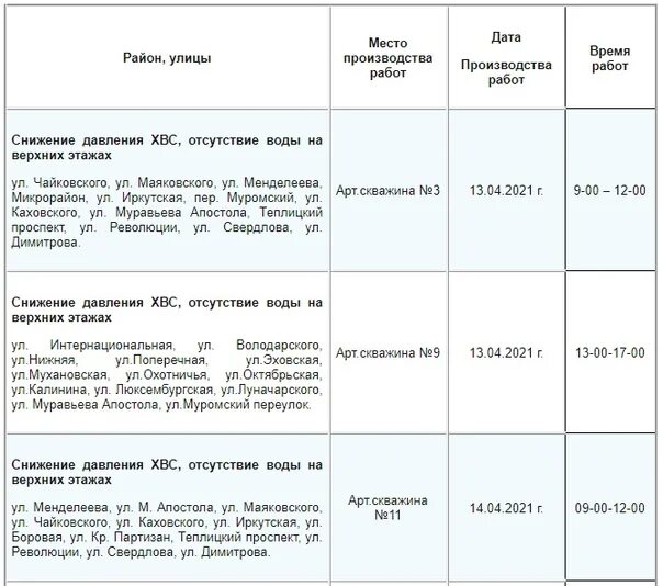Расписание 2 гусь хрустальный. Отключение воды в новочеркасске в апреле 2025. аникеев передвижной центр расписание на ноябрь 2025 года.
