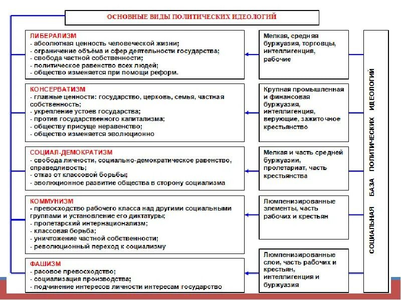 Выборы демократическом обществе кратко. Демократические выборы и политические партии. Политические партии в демократическом обществе. Признаки и функции политических партий. Демократические выборы и политические партии кратко.