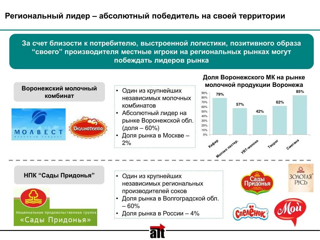 Крупные фирмы в рф действующие на национальном. Региональные рынки России. Региональный рынок пример. Областной рынок примеры. Региональный Лидер.